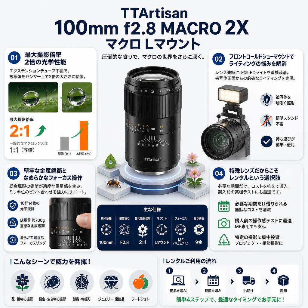 TTArtisan 100mm f2.8 MACRO 2X マクロ Lマウント セールスポイント