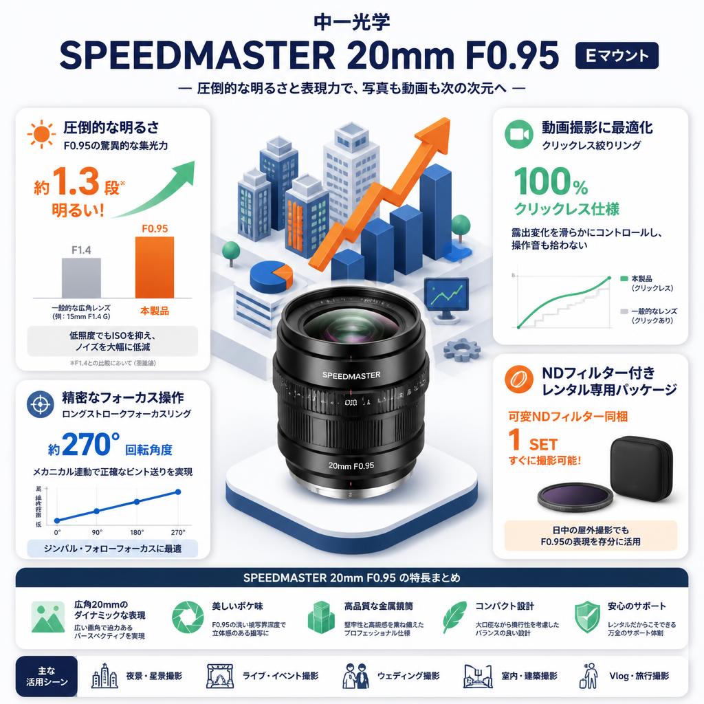 中一光学 SPEEDMASTER 20mm F0.95 Eマウント セールスポイント