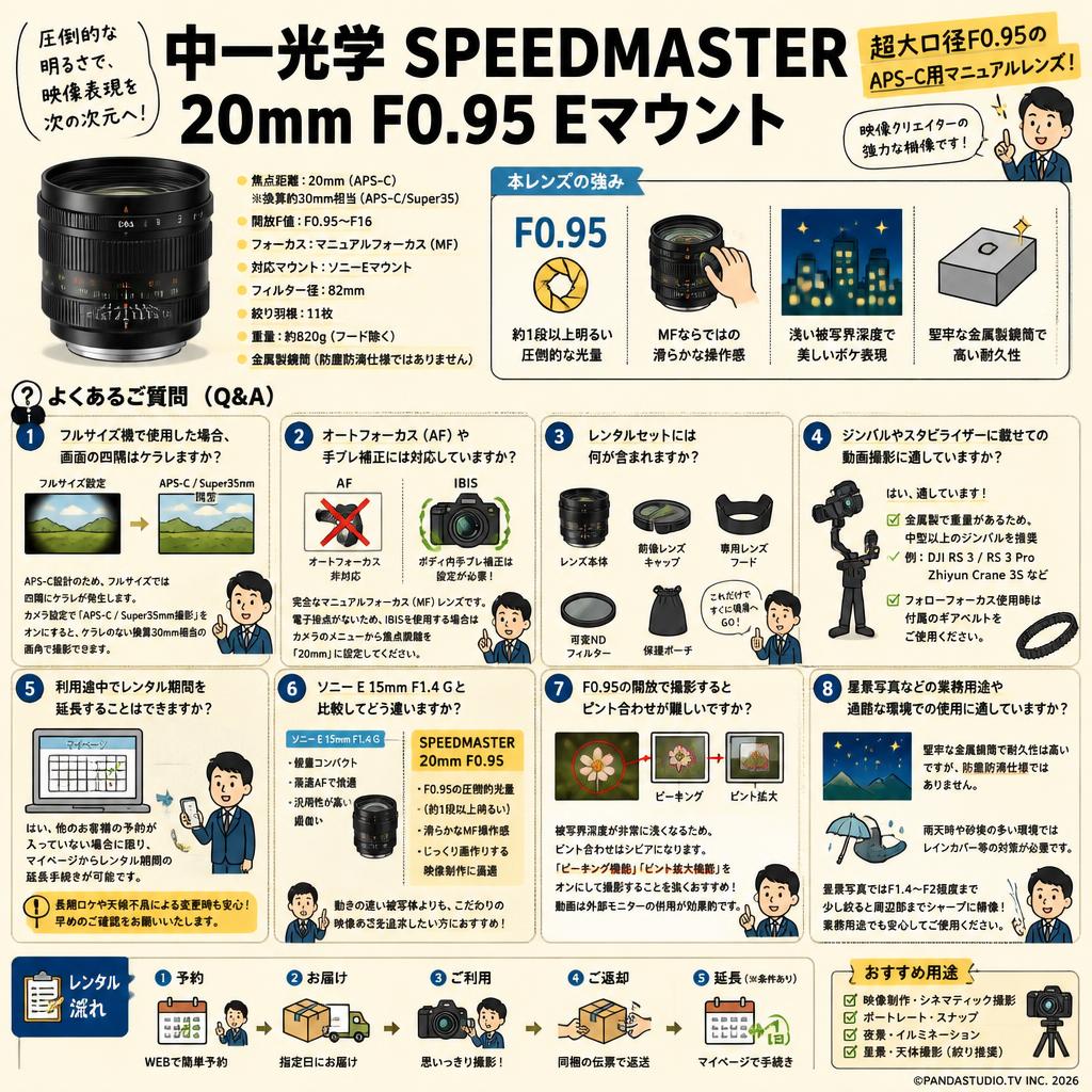 中一光学 SPEEDMASTER 20mm F0.95 Eマウント FAQ（よくある質問と答え）