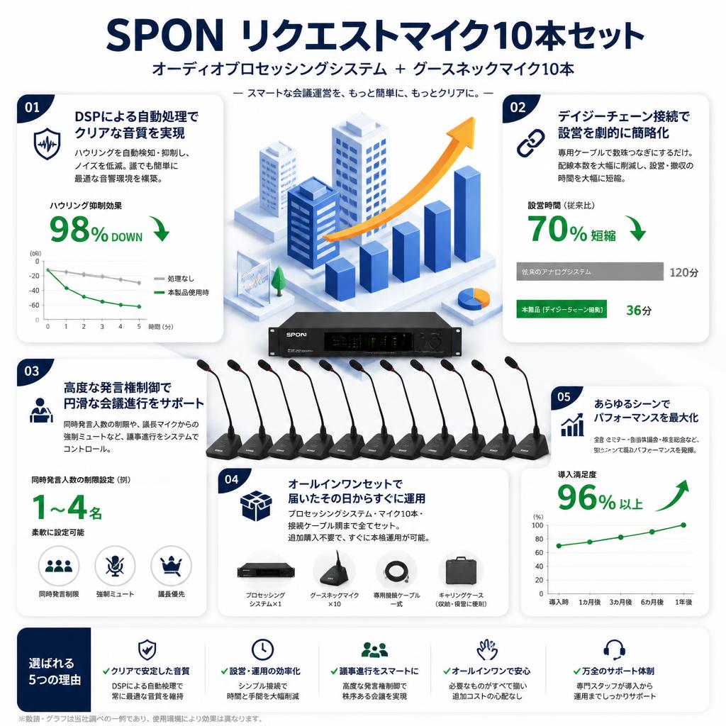 SPON リクエストマイク10本セット（オーディオプロセッシングシステム、グースネックマイク10本） セールスポイント