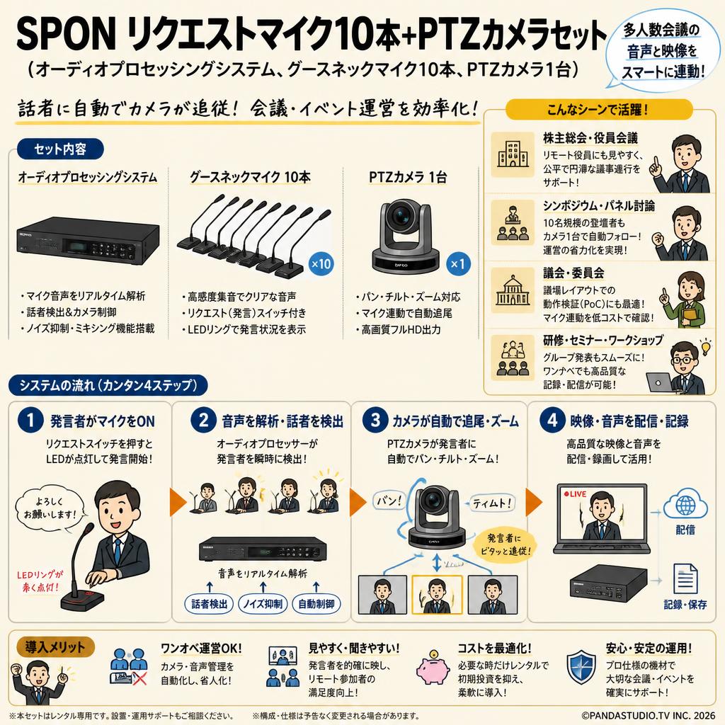 SPON リクエストマイク10本+PTZカメラセット（オーディオプロセッシングシステム、グースネックマイク10本、PTZカメラ1台） おもな対象のお客様