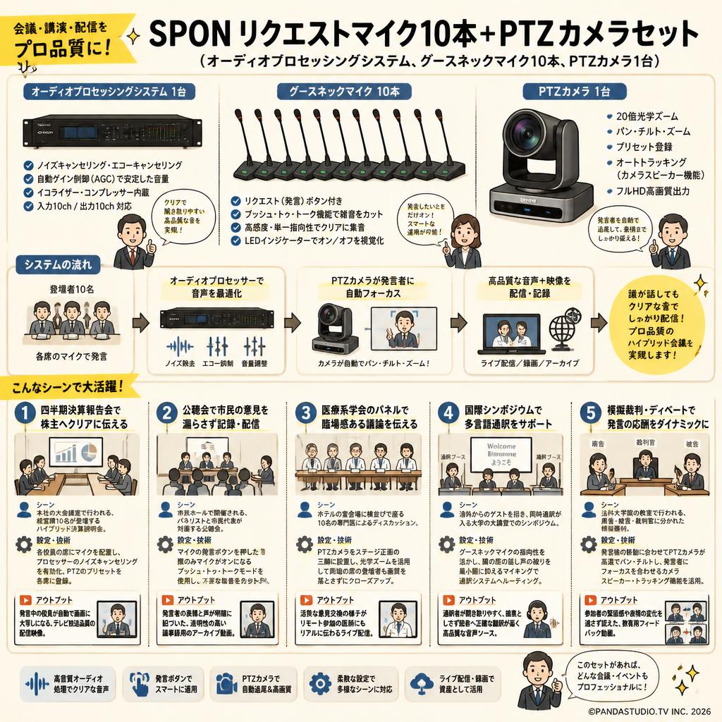SPON リクエストマイク10本+PTZカメラセット（オーディオプロセッシングシステム、グースネックマイク10本、PTZカメラ1台） 用途