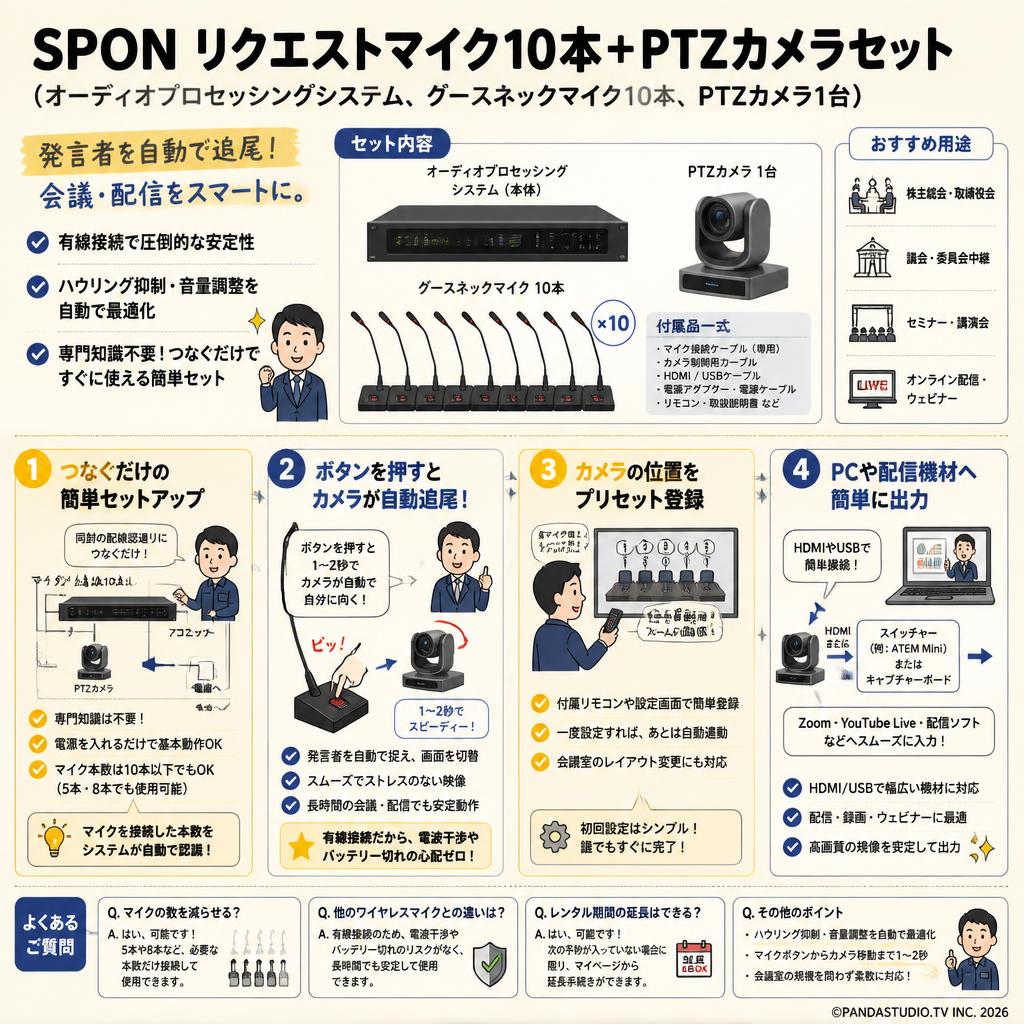 SPON リクエストマイク10本+PTZカメラセット（オーディオプロセッシングシステム、グースネックマイク10本、PTZカメラ1台） FAQ（よくある質問と答え）