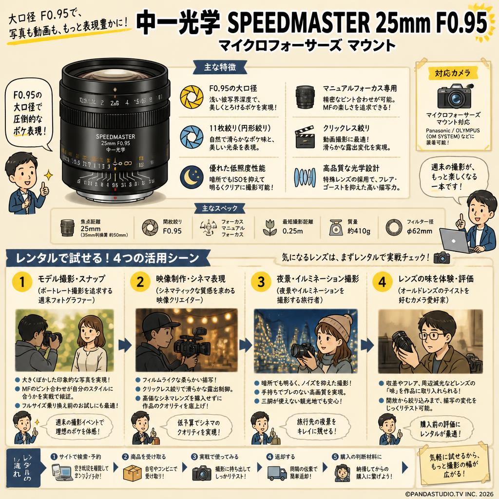 中一光学 SPEEDMASTER 25mm F0.95 マイクロフォーサーズ マウント おもな対象のお客様