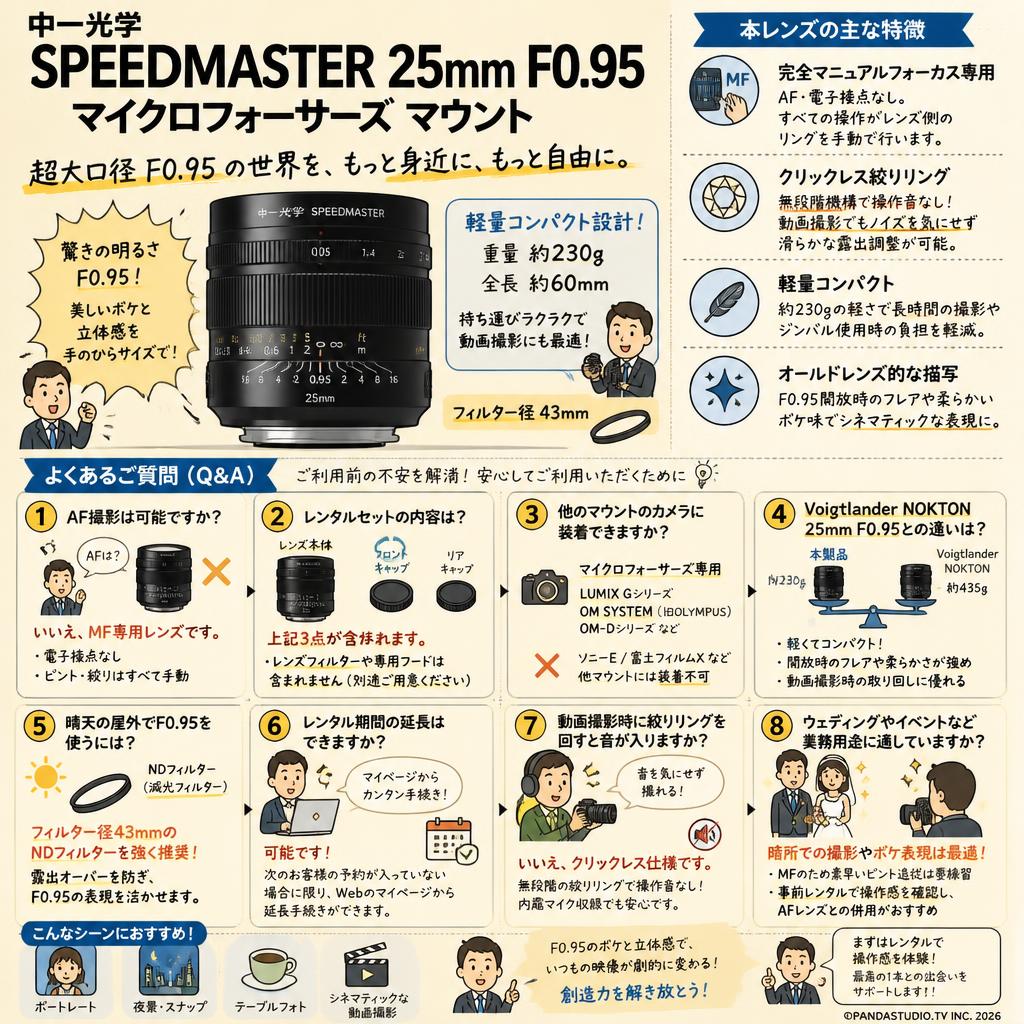中一光学 SPEEDMASTER 25mm F0.95 マイクロフォーサーズ マウント FAQ（よくある質問と答え）