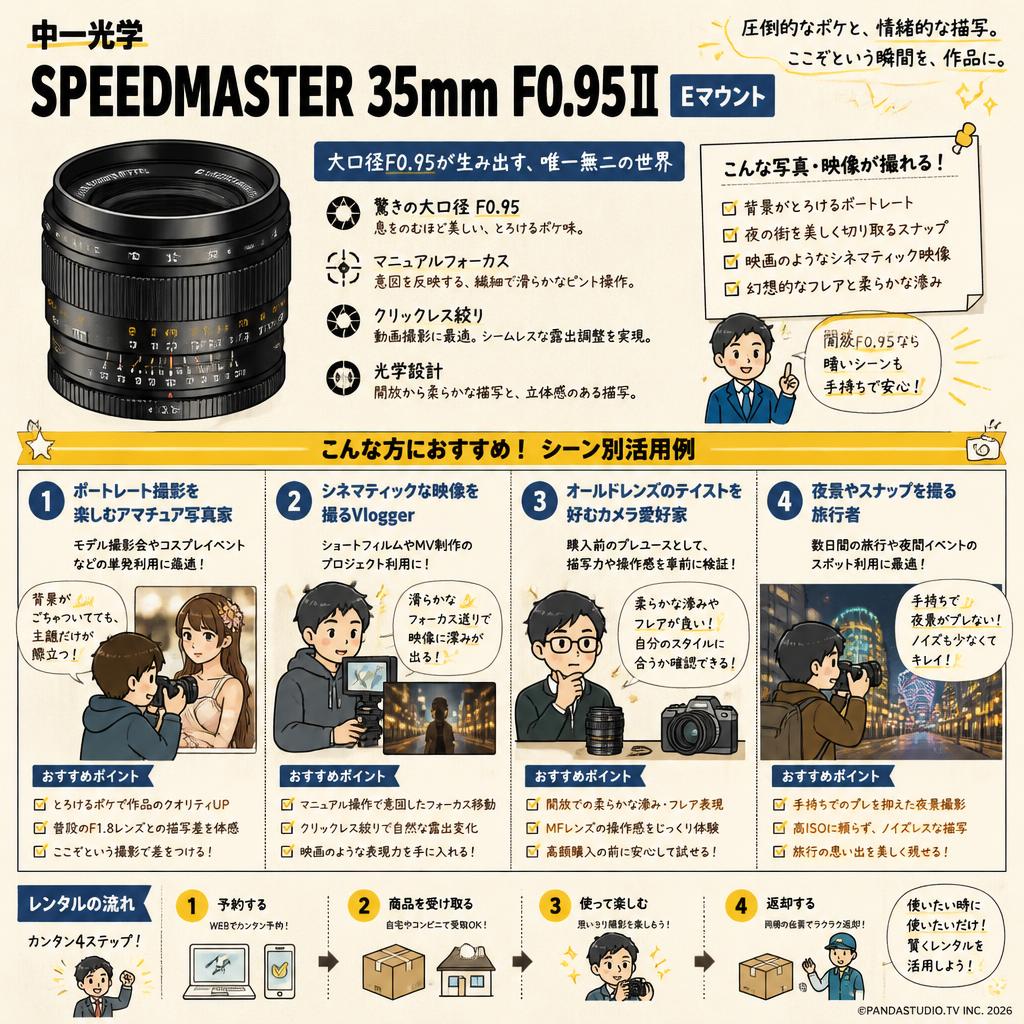 中一光学 SPEEDMASTER 35mm F0.95Ⅱ Eマウント おもな対象のお客様