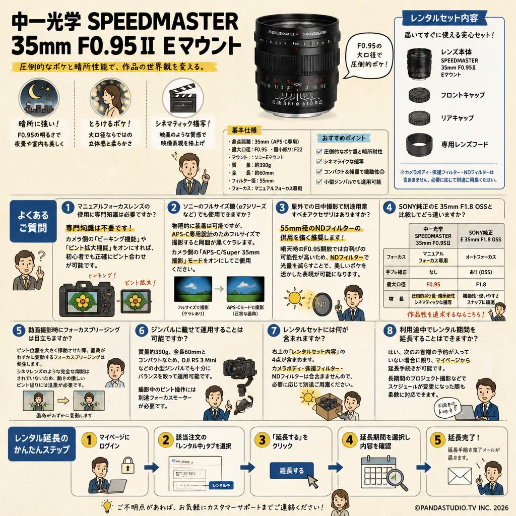 中一光学 SPEEDMASTER 35mm F0.95Ⅱ Eマウント FAQ（よくある質問と答え）