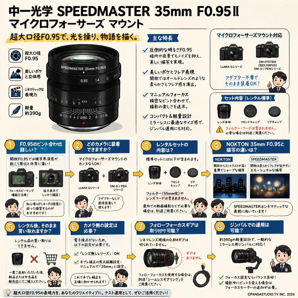 中一光学 SPEEDMASTER 35mm F0.95Ⅱ  マイクロフォーサーズ マウント FAQ（よくある質問と答え）