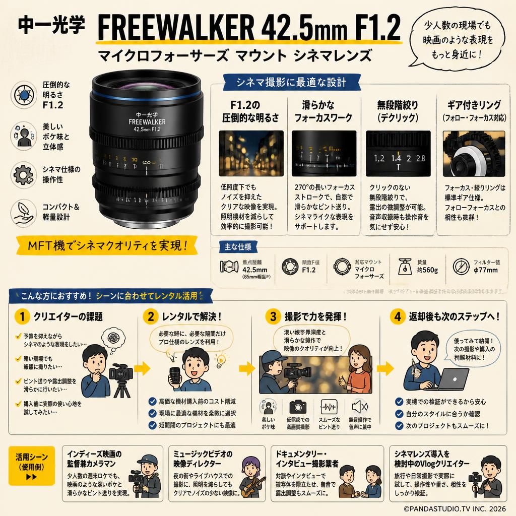 中一光学 FREEWALKER 42.5mm F1.2 マイクロフォーサーズ マウント シネマレンズ おもな対象のお客様