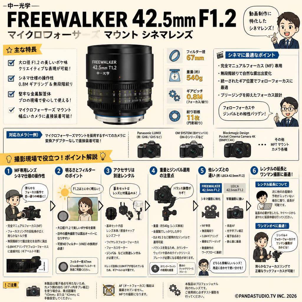 中一光学 FREEWALKER 42.5mm F1.2 マイクロフォーサーズ マウント シネマレンズ FAQ（よくある質問と答え）