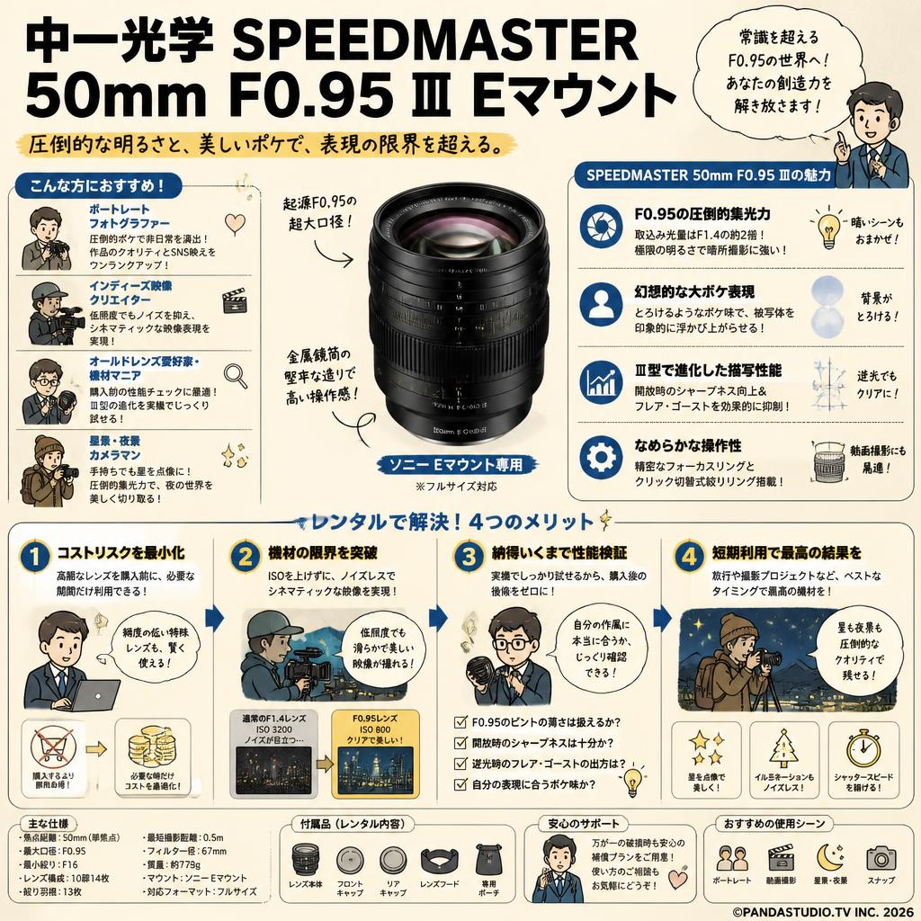 中一光学 SPEEDMASTER 50mm F0.95 Ⅲ Eマウント おもな対象のお客様