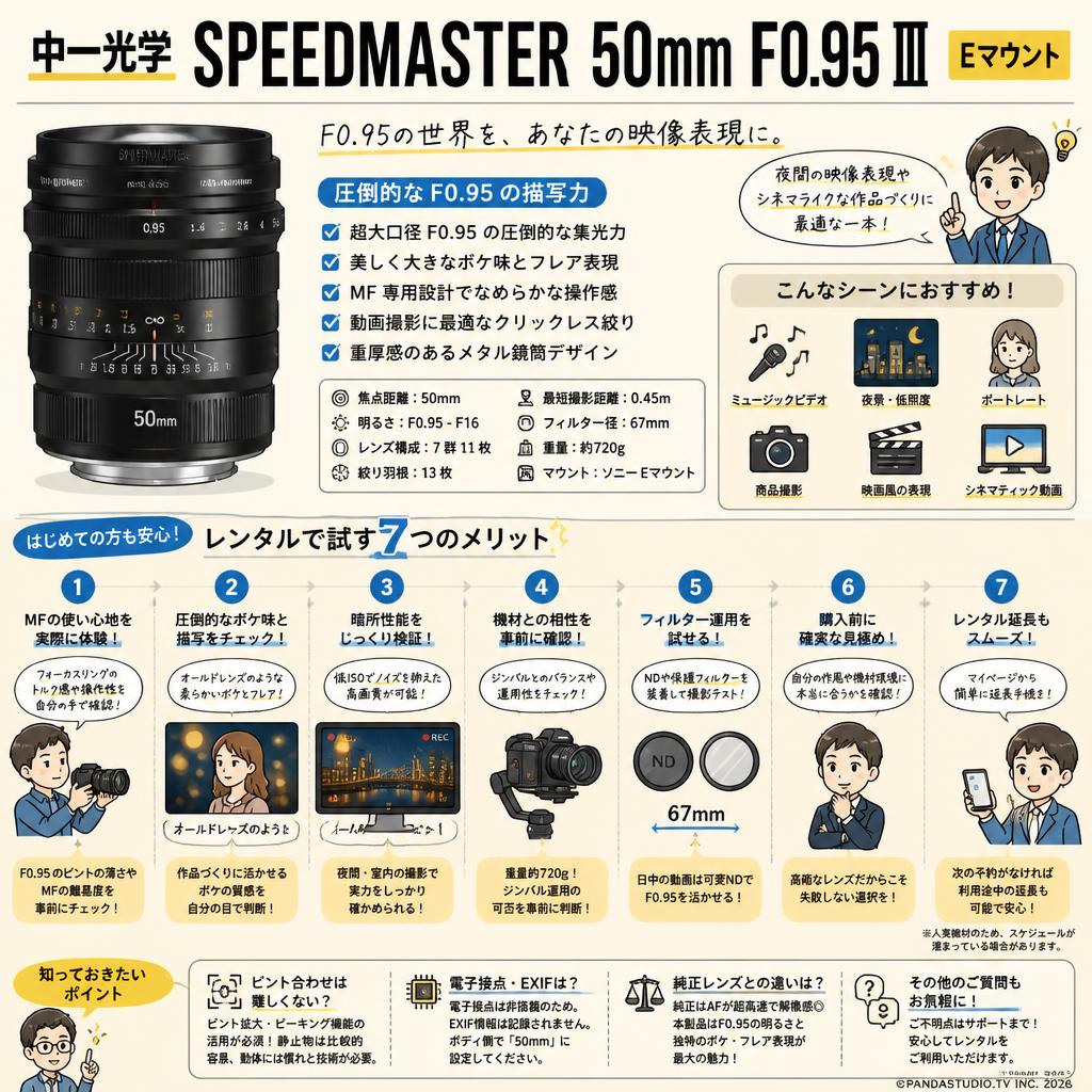 中一光学 SPEEDMASTER 50mm F0.95 Ⅲ Eマウント FAQ（よくある質問と答え）