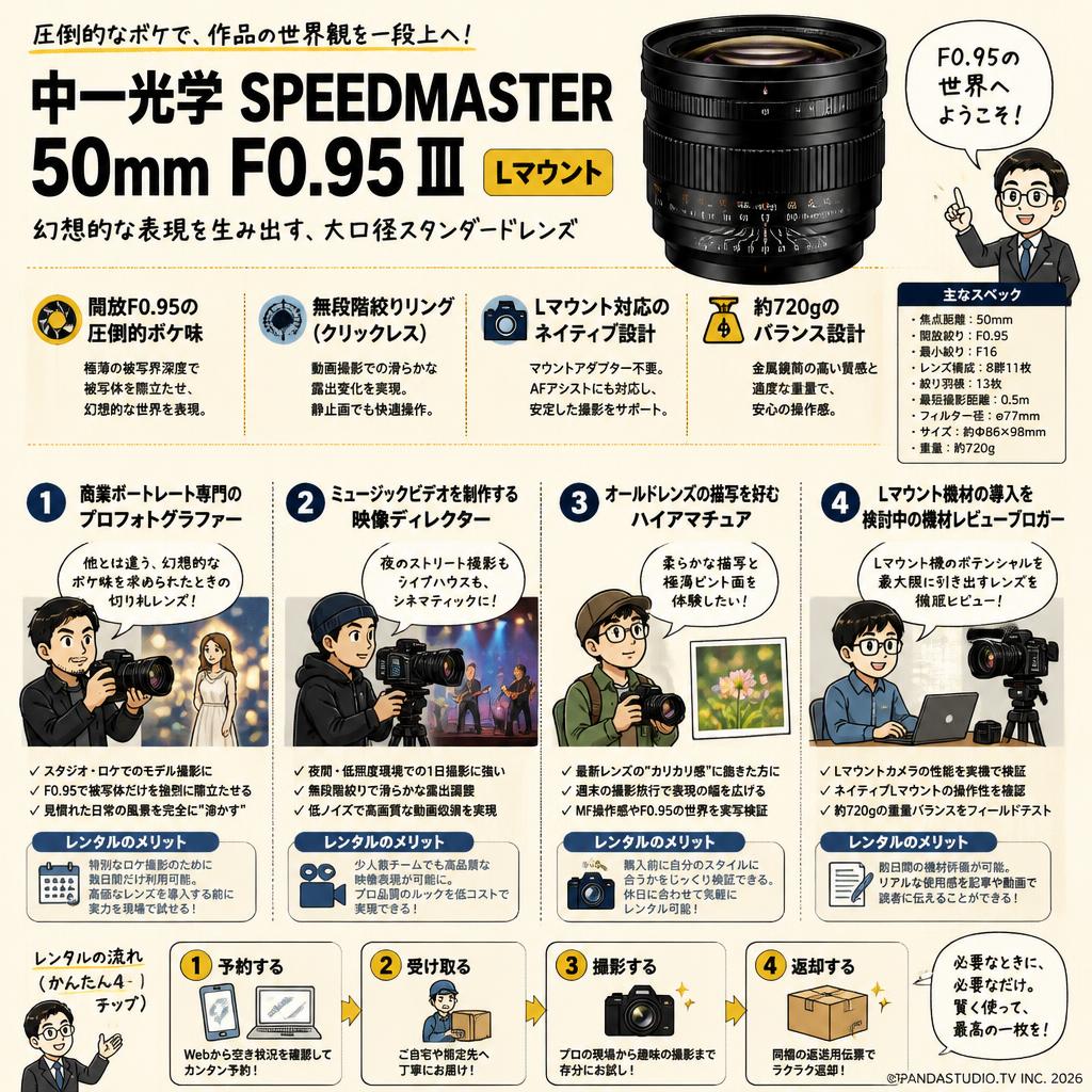 中一光学 SPEEDMASTER 50mm F0.95 Ⅲ Lマウント おもな対象のお客様