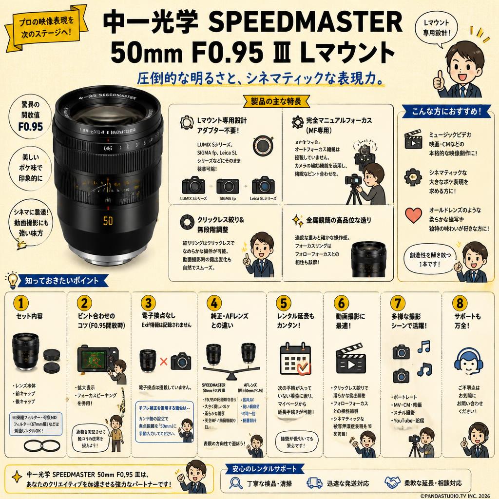 中一光学 SPEEDMASTER 50mm F0.95 Ⅲ Lマウント FAQ（よくある質問と答え）