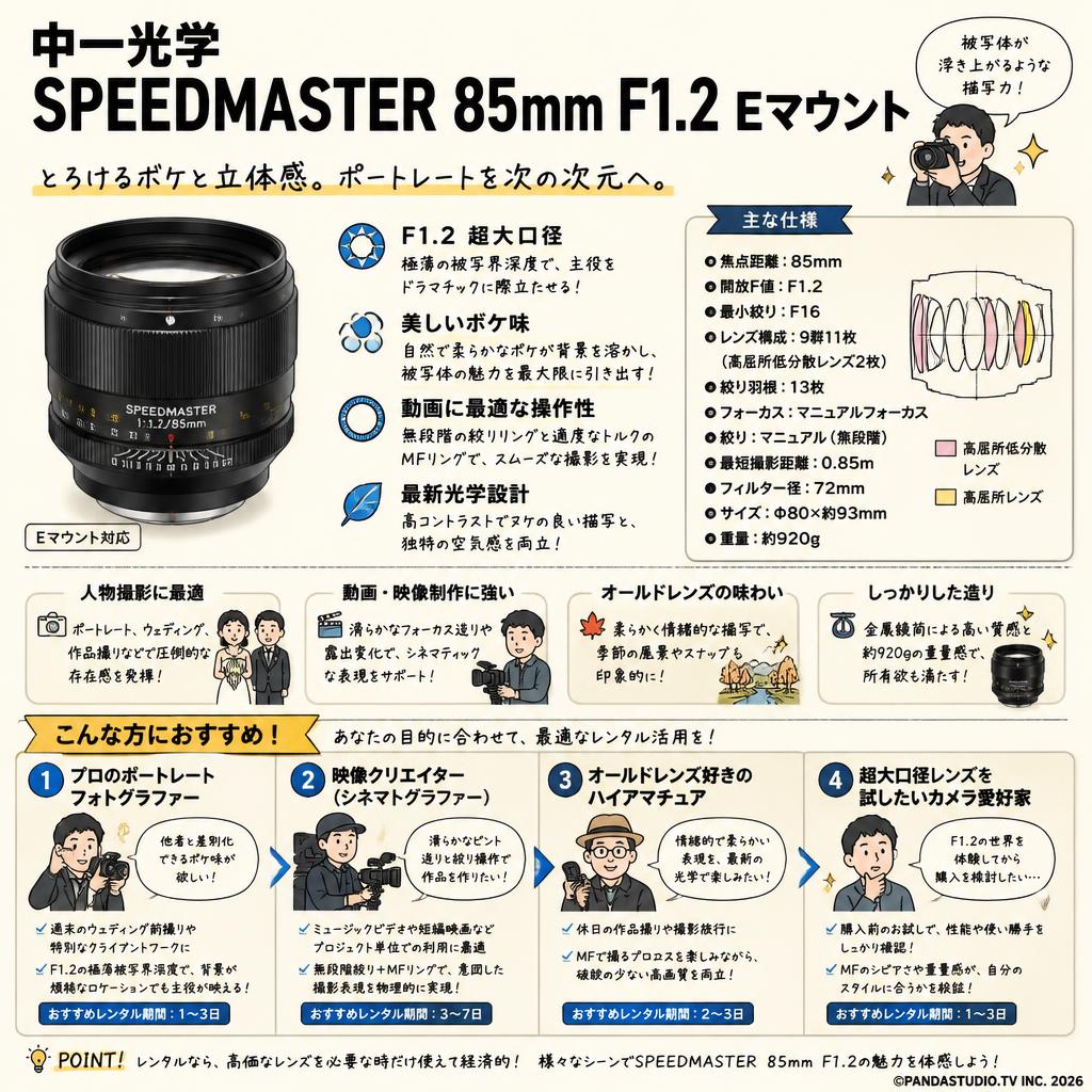 中一光学 SPEEDMASTER 85mm F1.2 Eマウント おもな対象のお客様