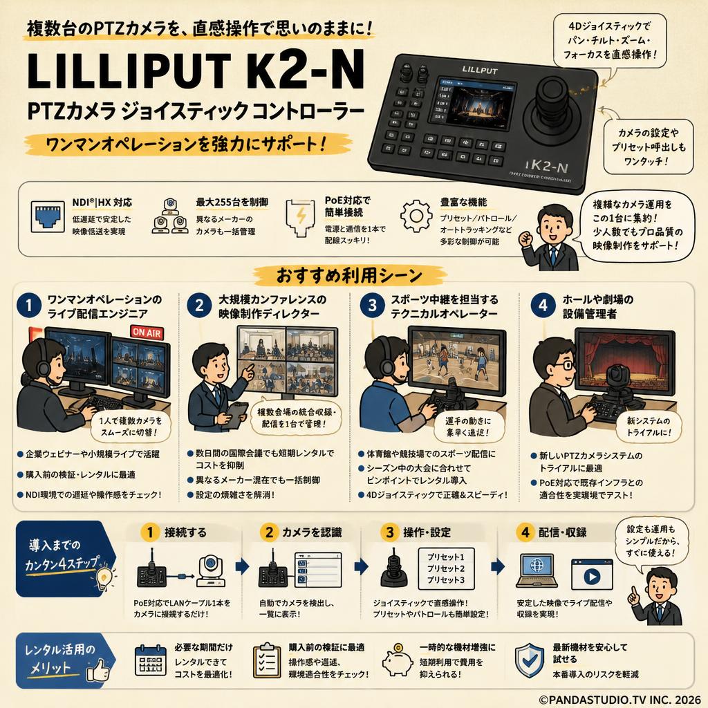 Lilliput K2-N PTZカメラ ジョイスティック コントローラー おもな対象のお客様