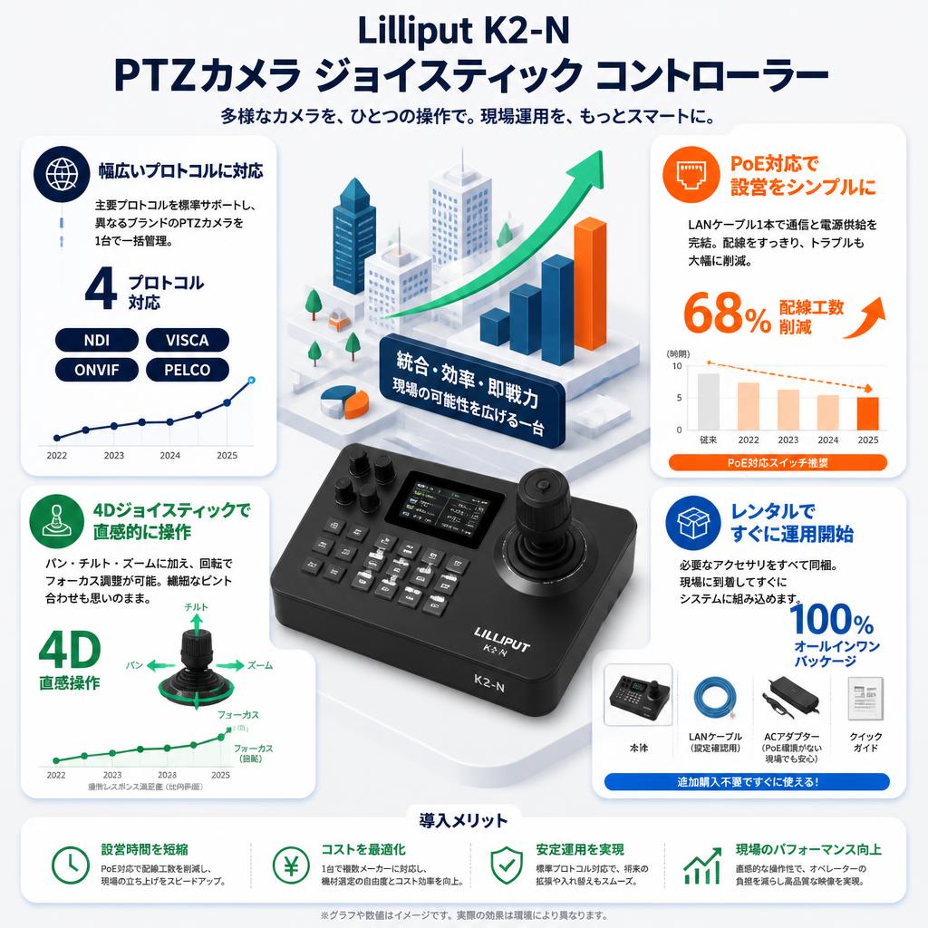 Lilliput K2-N PTZカメラ ジョイスティック コントローラー セールスポイント