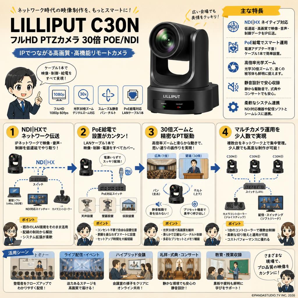 Lilliput C30N フルHD PTZ カメラ 30倍 POE/NDI 概要