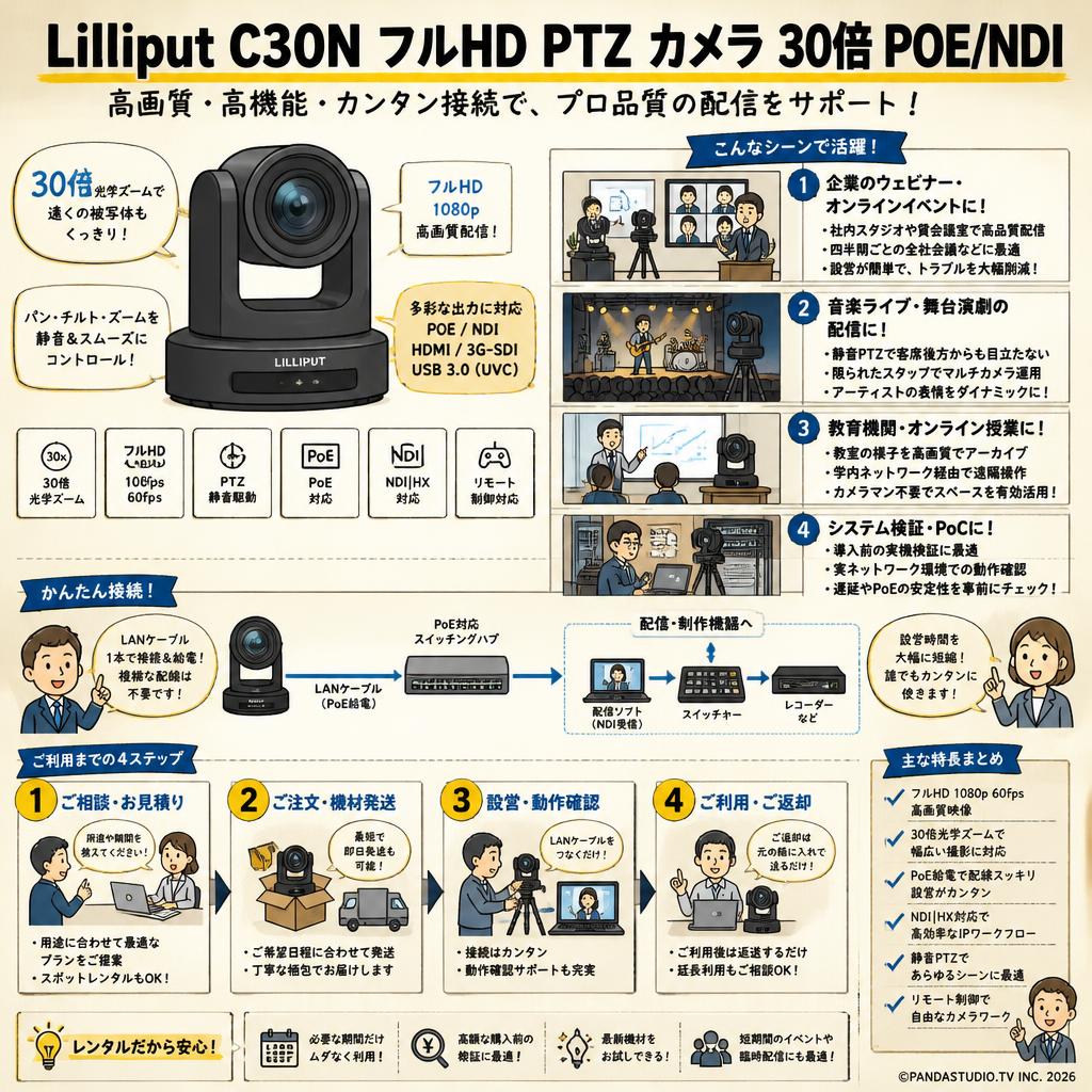 Lilliput C30N フルHD PTZ カメラ 30倍 POE/NDI おもな対象のお客様