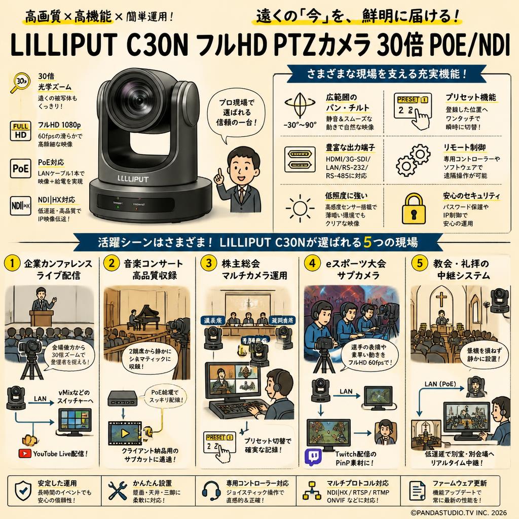Lilliput C30N フルHD PTZ カメラ 30倍 POE/NDI 用途