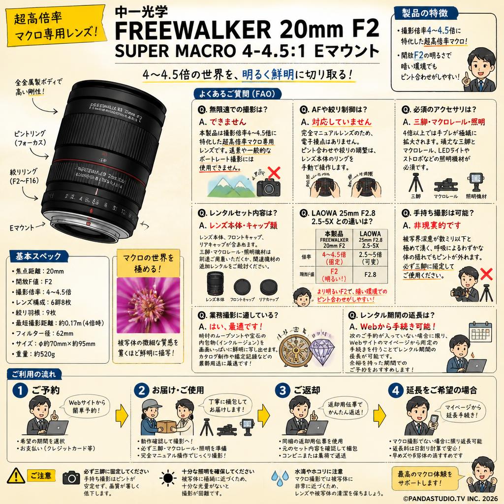 中一光学 FREEWALKER 20mm F2 SUPER MACRO 4-4.5:1 Eマウント FAQ（よくある質問と答え）