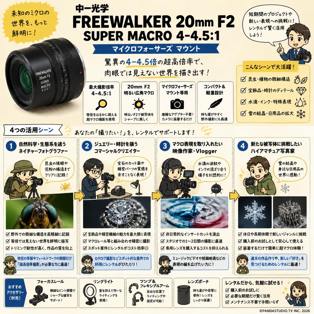 中一光学 FREEWALKER 20mm F2 SUPER MACRO 4-4.5:1　マイクロフォーサーズ マウント おもな対象のお客様