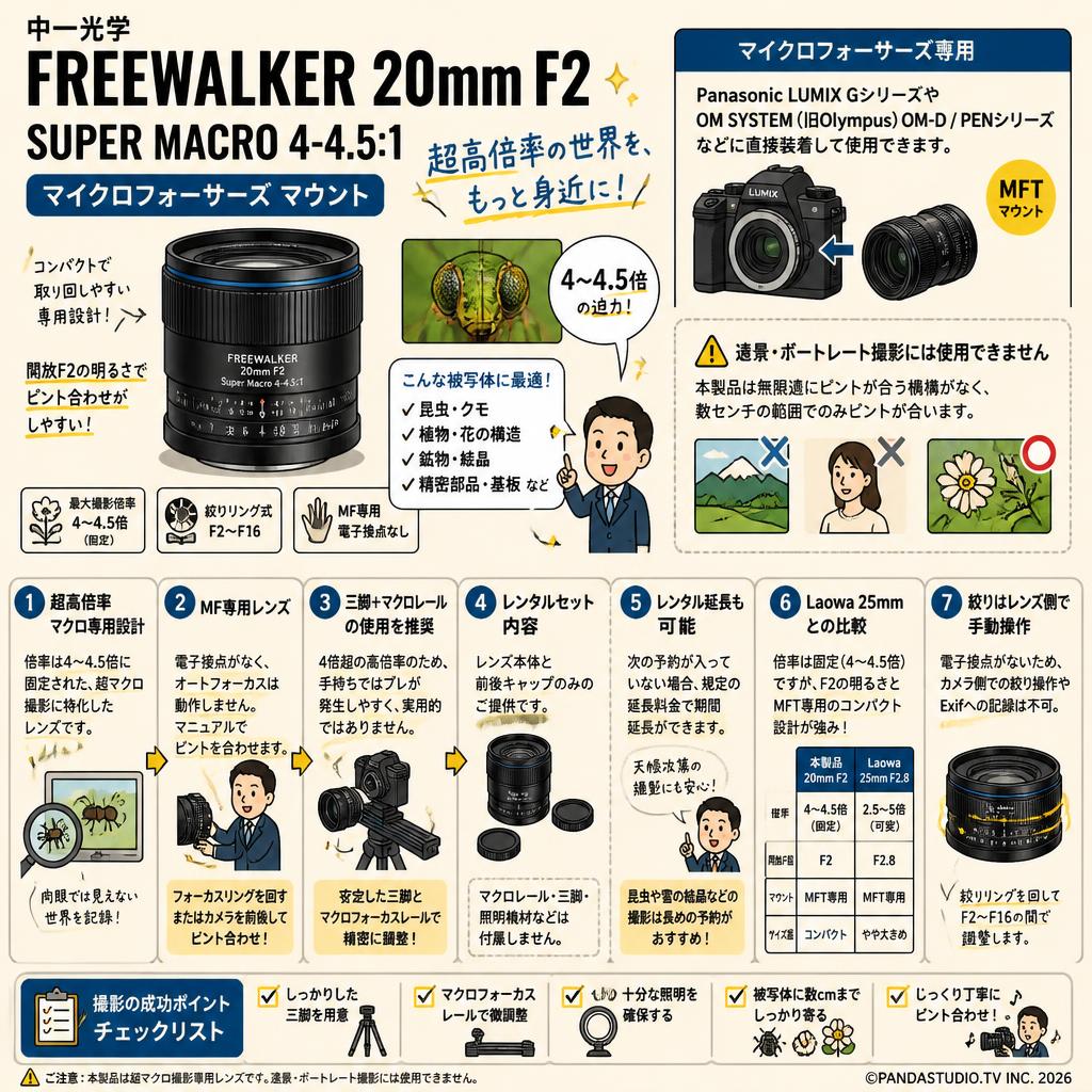 中一光学 FREEWALKER 20mm F2 SUPER MACRO 4-4.5:1　マイクロフォーサーズ マウント FAQ（よくある質問と答え）