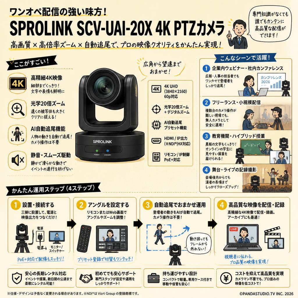 SPROLINK SCV-UAI-20X 4K PTZカメラ おもな対象のお客様