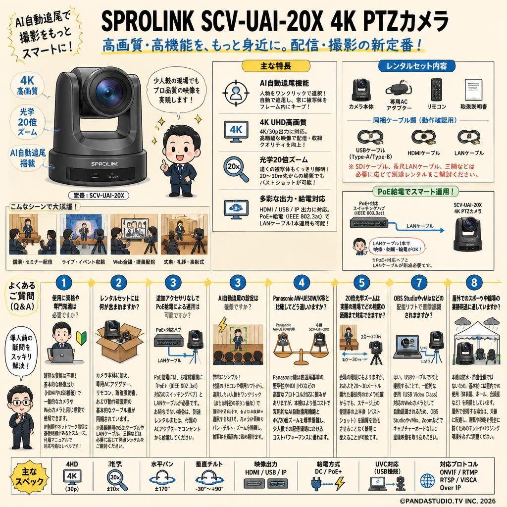 SPROLINK SCV-UAI-20X 4K PTZカメラ FAQ（よくある質問と答え）