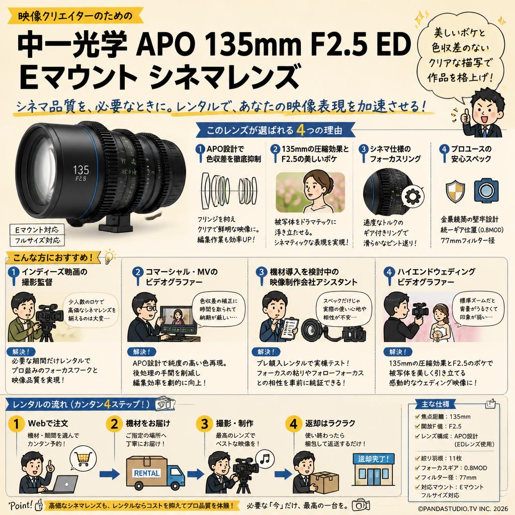 中一光学 APO 135mm F2.5 ED Eマウント シネマレンズ おもな対象のお客様