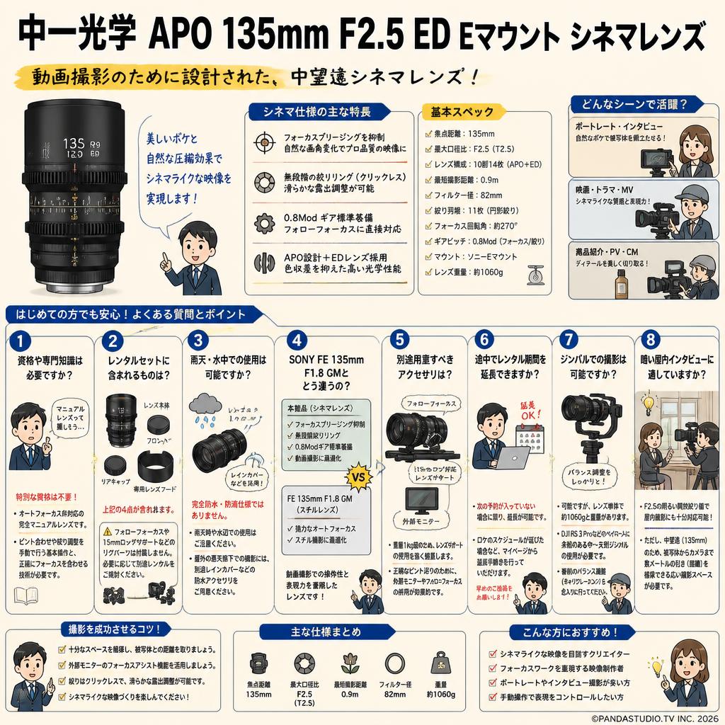 中一光学 APO 135mm F2.5 ED Eマウント シネマレンズ FAQ（よくある質問と答え）