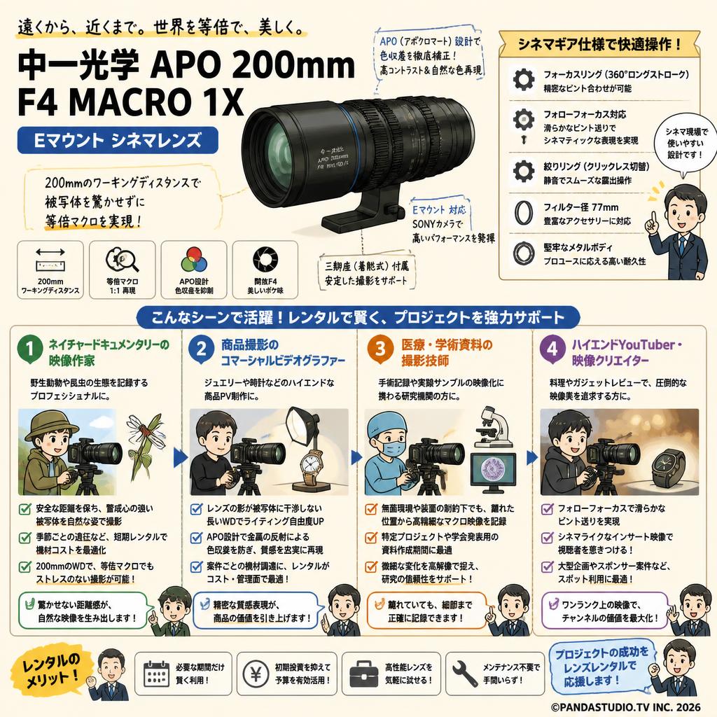 中一光学 APO 200mm F4 MACRO 1X Eマウント シネマレンズ おもな対象のお客様