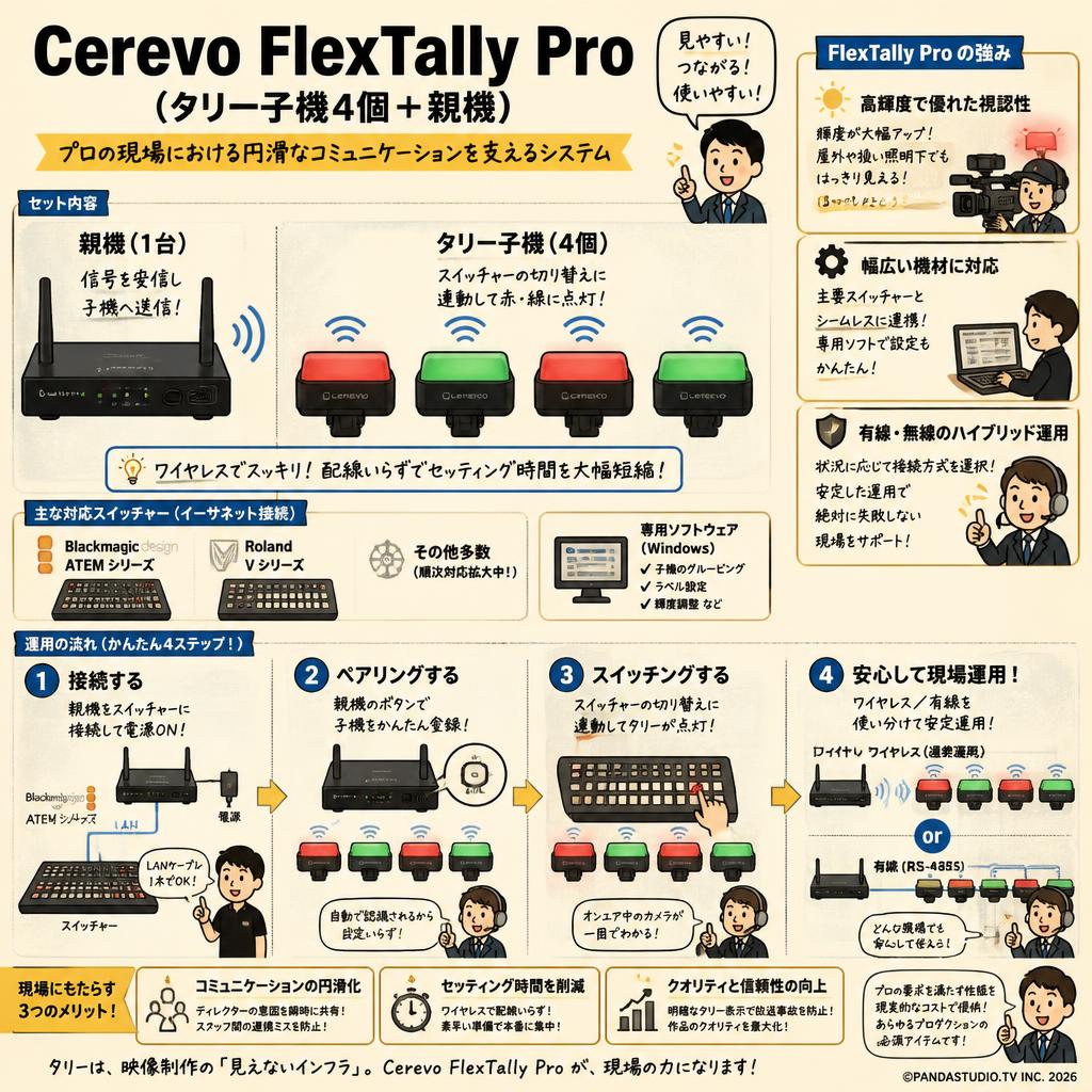 Cerevo FlexTally Pro （タリー子機4個＋親機） 概要