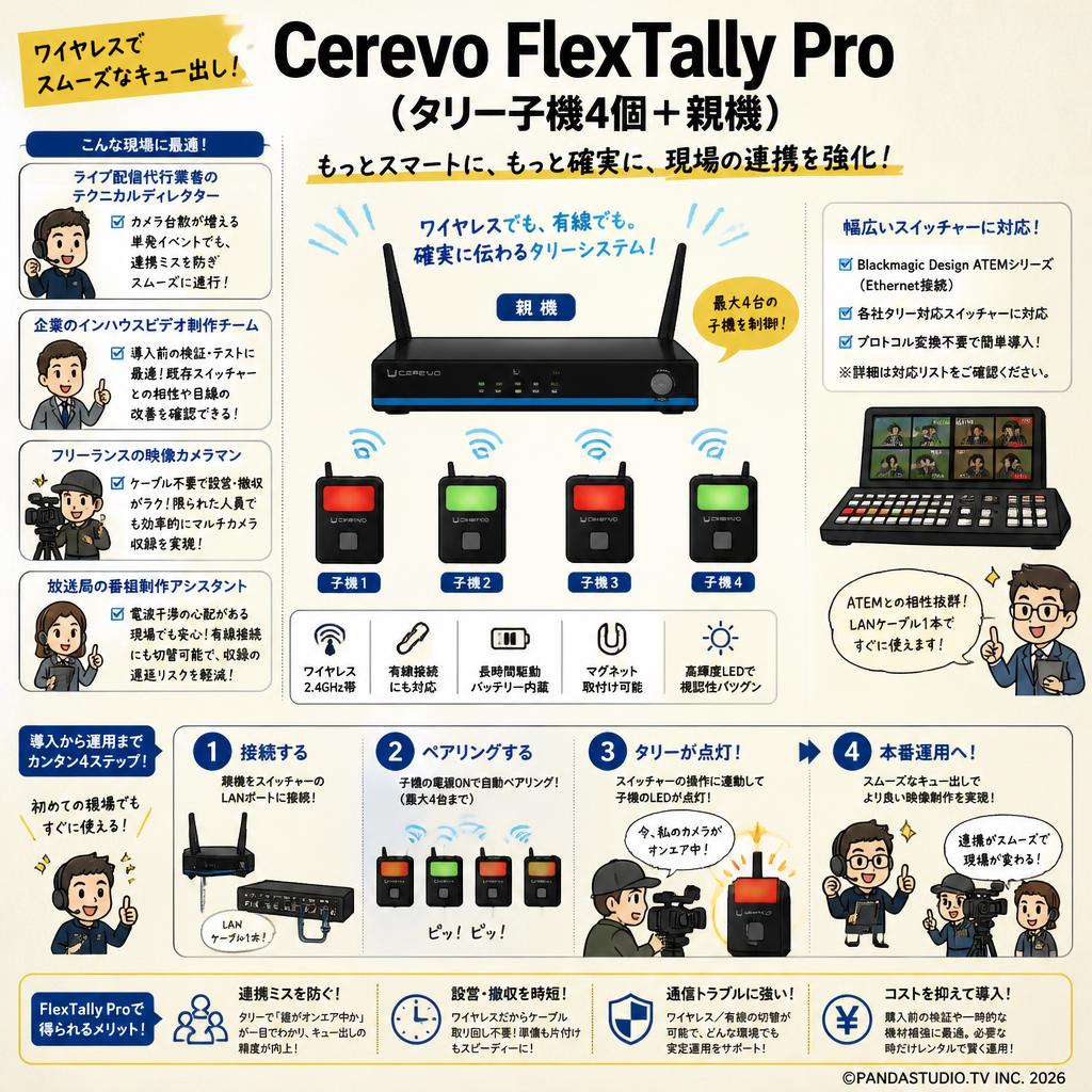 Cerevo FlexTally Pro （タリー子機4個＋親機） おもな対象のお客様