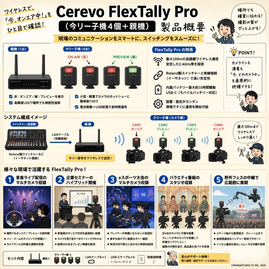 Cerevo FlexTally Pro （タリー子機4個＋親機） 用途