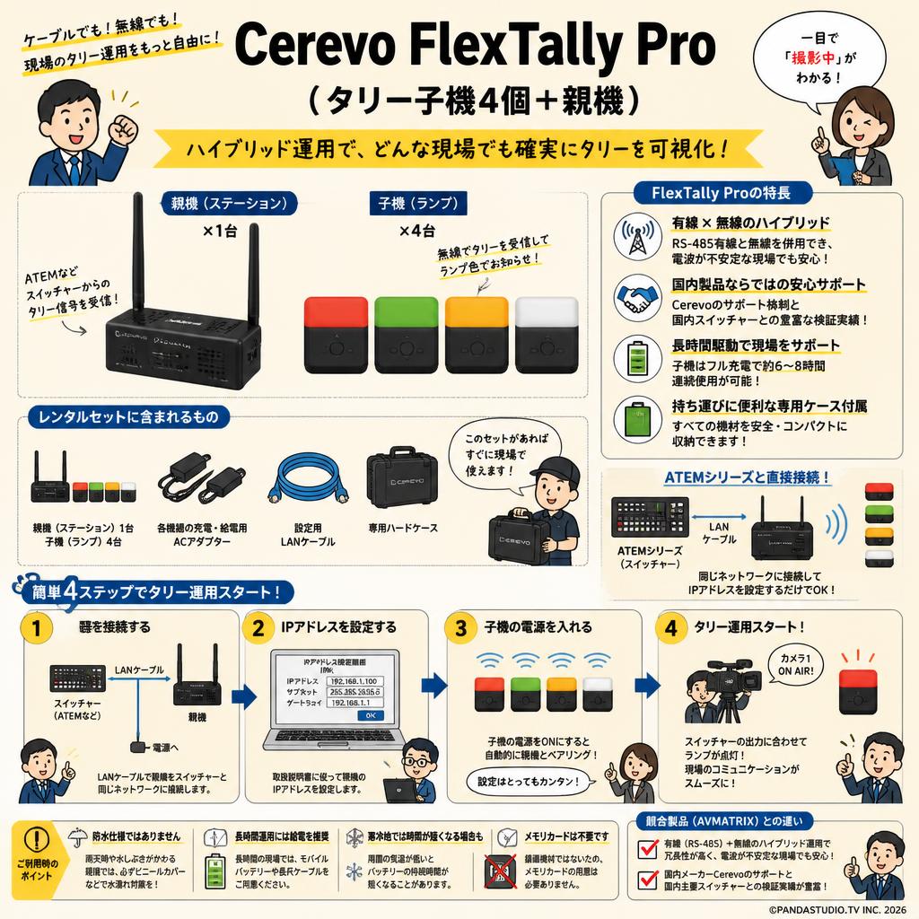 Cerevo FlexTally Pro （タリー子機4個＋親機） FAQ（よくある質問と答え）