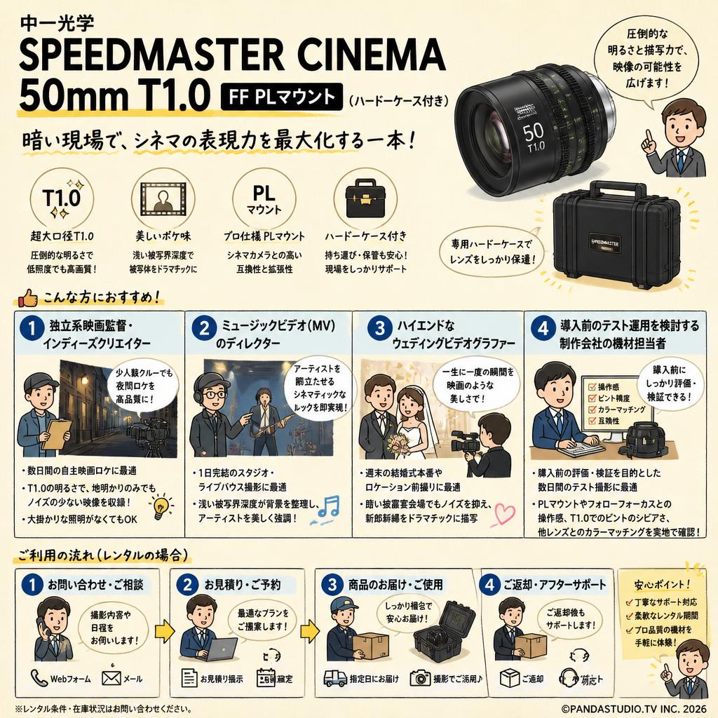 中一光学 SPEEDMASTER CINEMA 50mm T1.0 FF PLマウント（ハードーケース付き） おもな対象のお客様