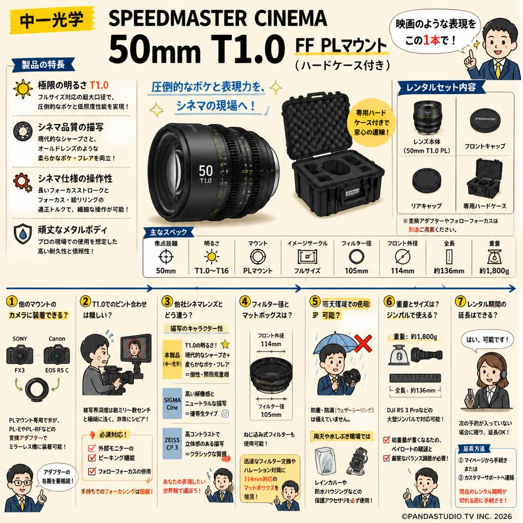 中一光学 SPEEDMASTER CINEMA 50mm T1.0 FF PLマウント（ハードーケース付き） FAQ（よくある質問と答え）