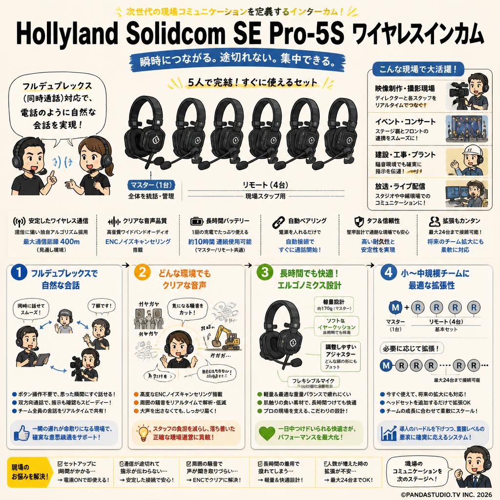 Hollyland Solidcom SE Pro-5S ワイヤレスインカム 概要
