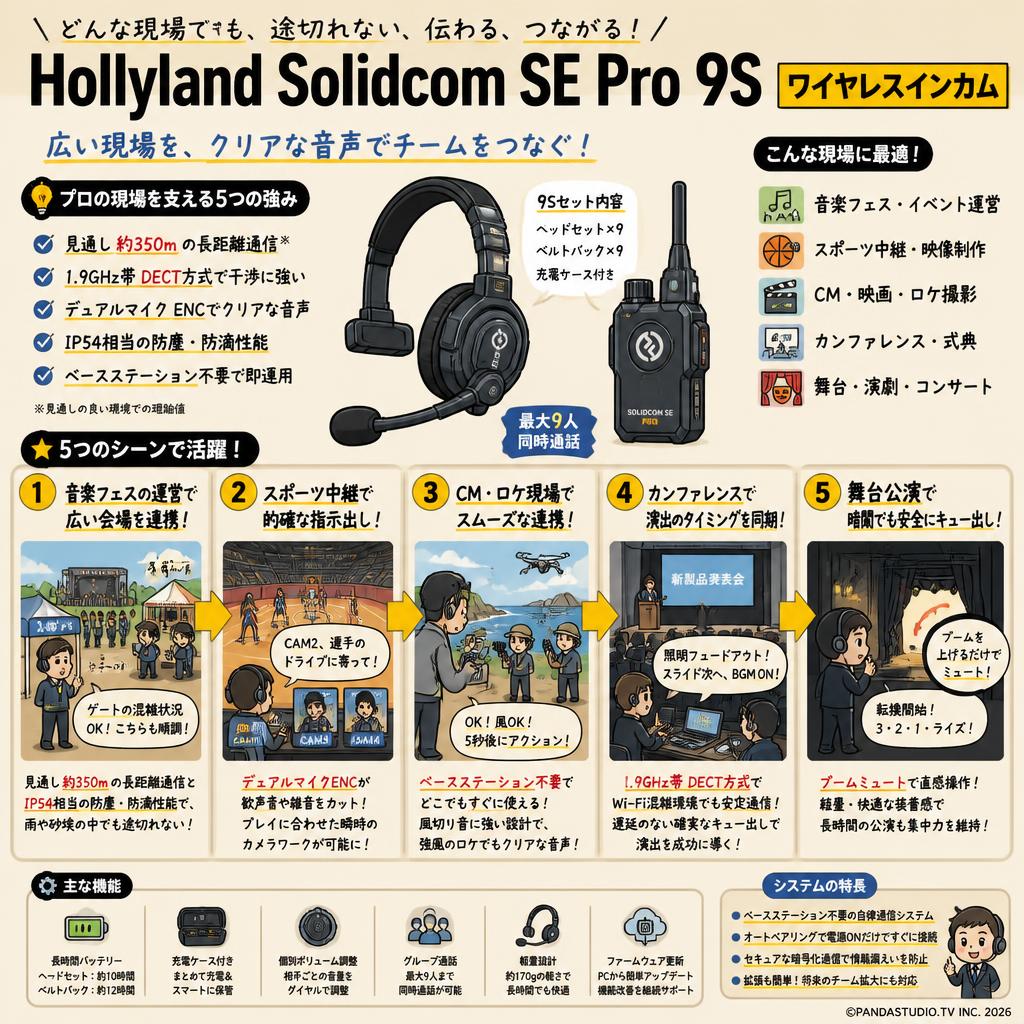 Hollyland Solidcom SE Pro 9S ワイヤレスインカム 用途