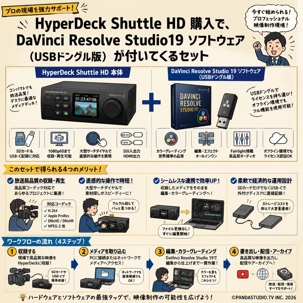 HyperDeck Shuttle HD 購入で、 DaVinci Resolve Studio 19 ソフトウェア （USBドングル版） が付いてくるセット 概要