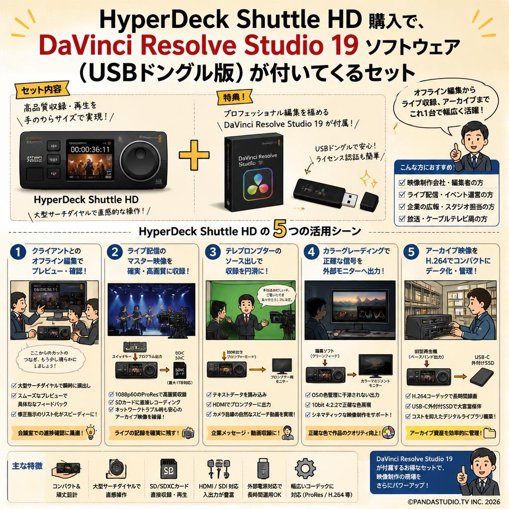 HyperDeck Shuttle HD 購入で、 DaVinci Resolve Studio 19 ソフトウェア （USBドングル版） が付いてくるセット 用途