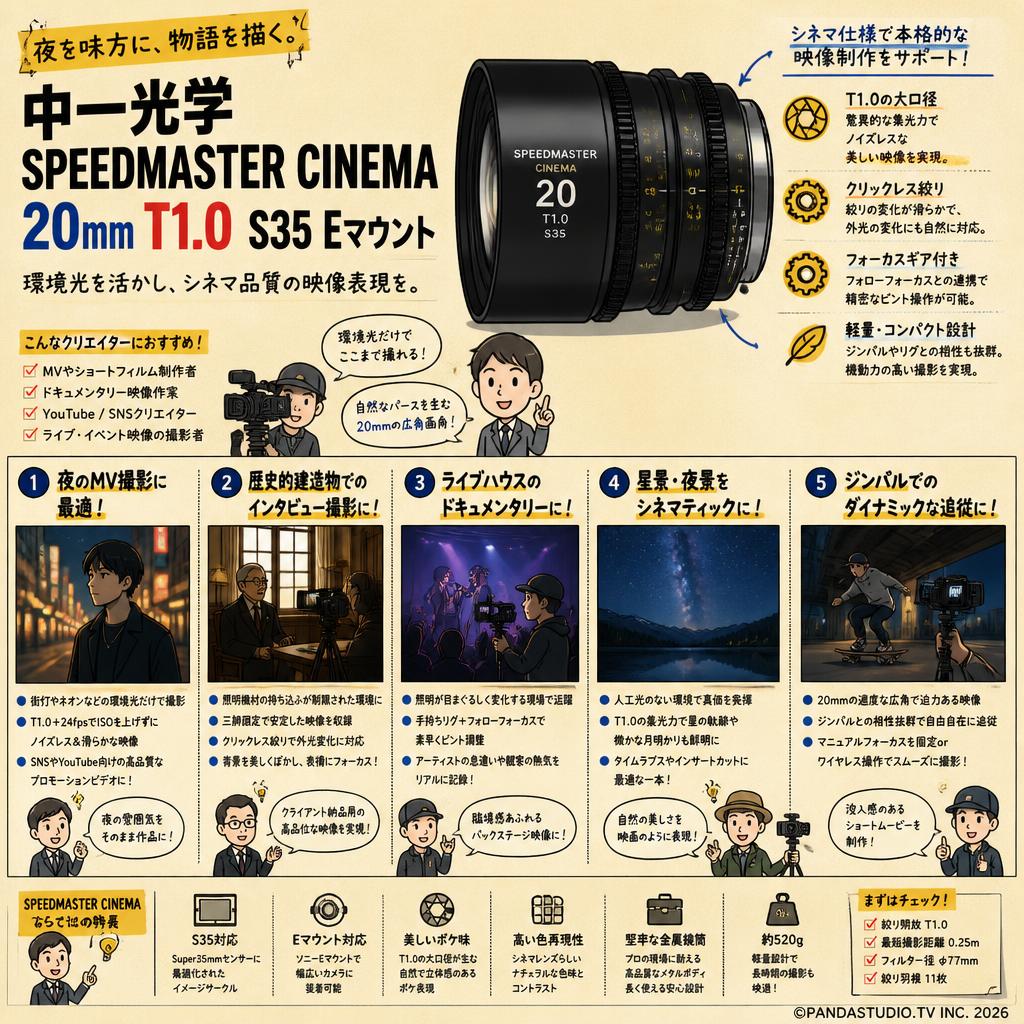 中一光学 SPEEDMASTER CINEMA 20mm T1.0 S35 Eマウント 用途