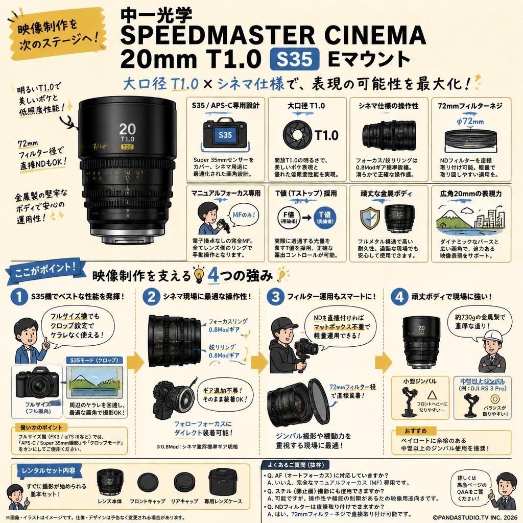 中一光学 SPEEDMASTER CINEMA 20mm T1.0 S35 Eマウント FAQ（よくある質問と答え）