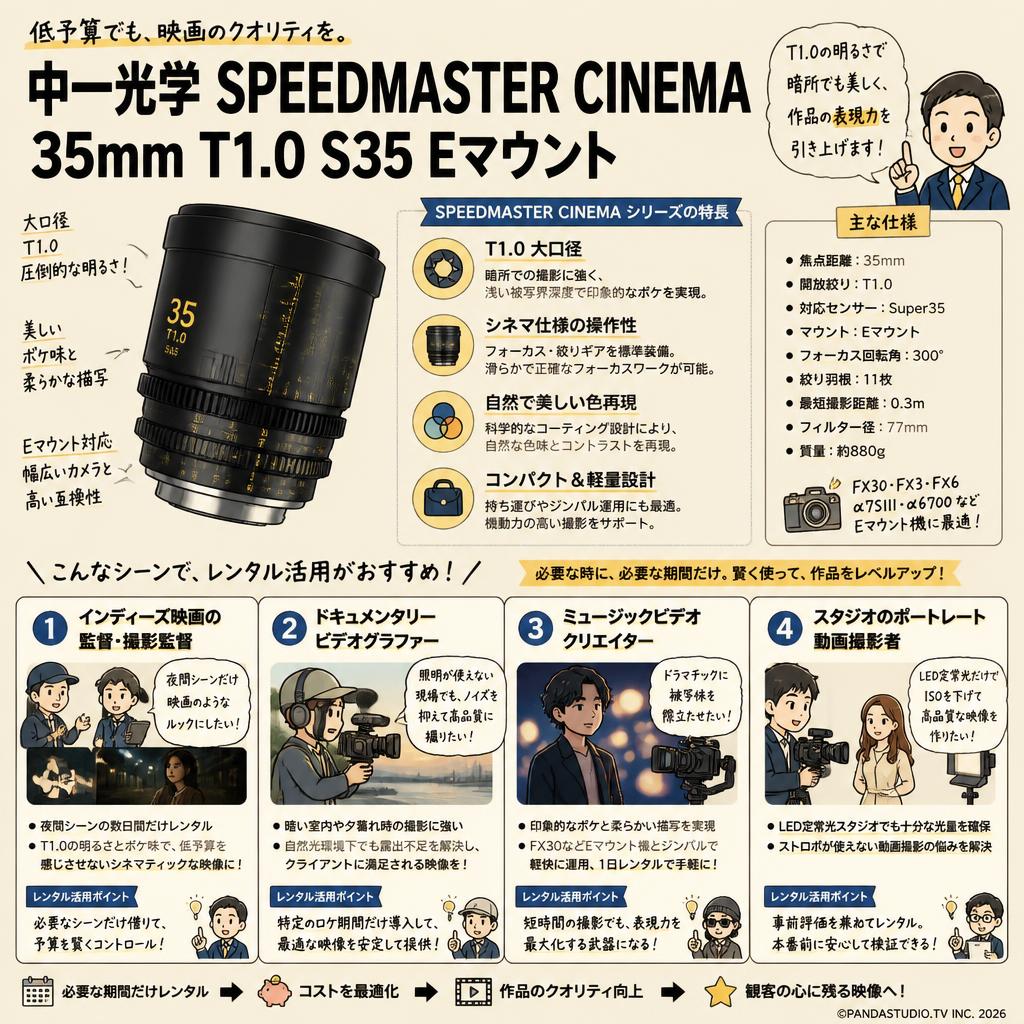 中一光学 SPEEDMASTER CINEMA 35mm T1.0 S35 Eマウント おもな対象のお客様