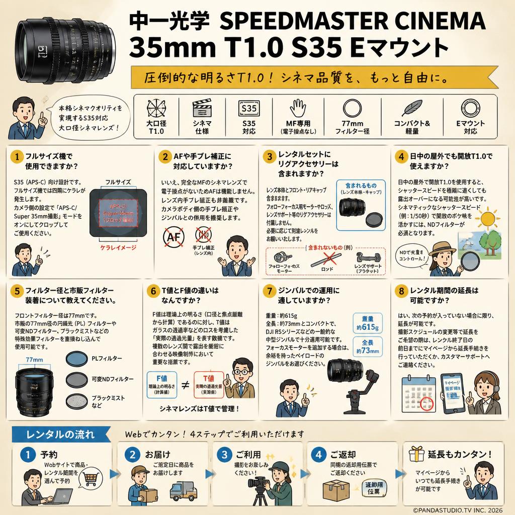 中一光学 SPEEDMASTER CINEMA 35mm T1.0 S35 Eマウント FAQ（よくある質問と答え）