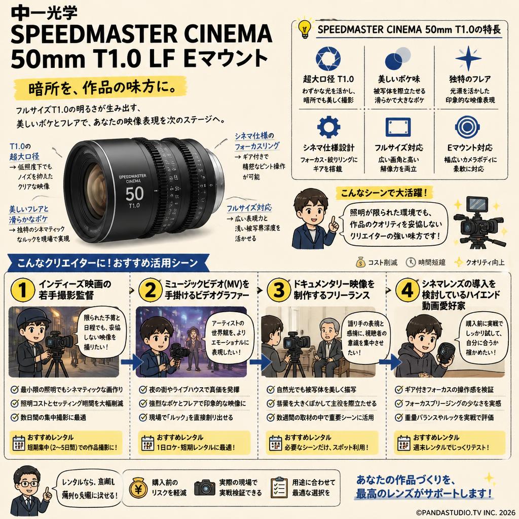 中一光学 SPEEDMASTER CINEMA 50mm T1.0 LF Eマウント おもな対象のお客様
