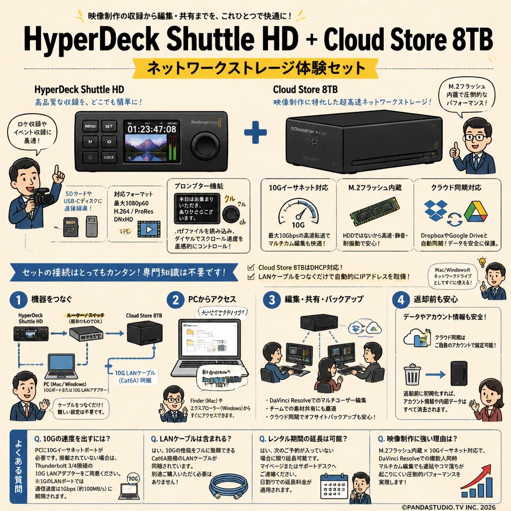 HyperDeck Shuttle HD + Cloud Store 8TB ネットワークストレージ体験セット FAQ（よくある質問と答え）