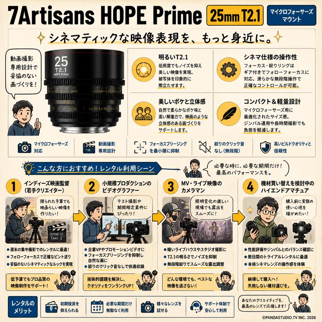 7Artisans HOPE Prime 25mm T2.1 マイクロフォーサーズマウント おもな対象のお客様