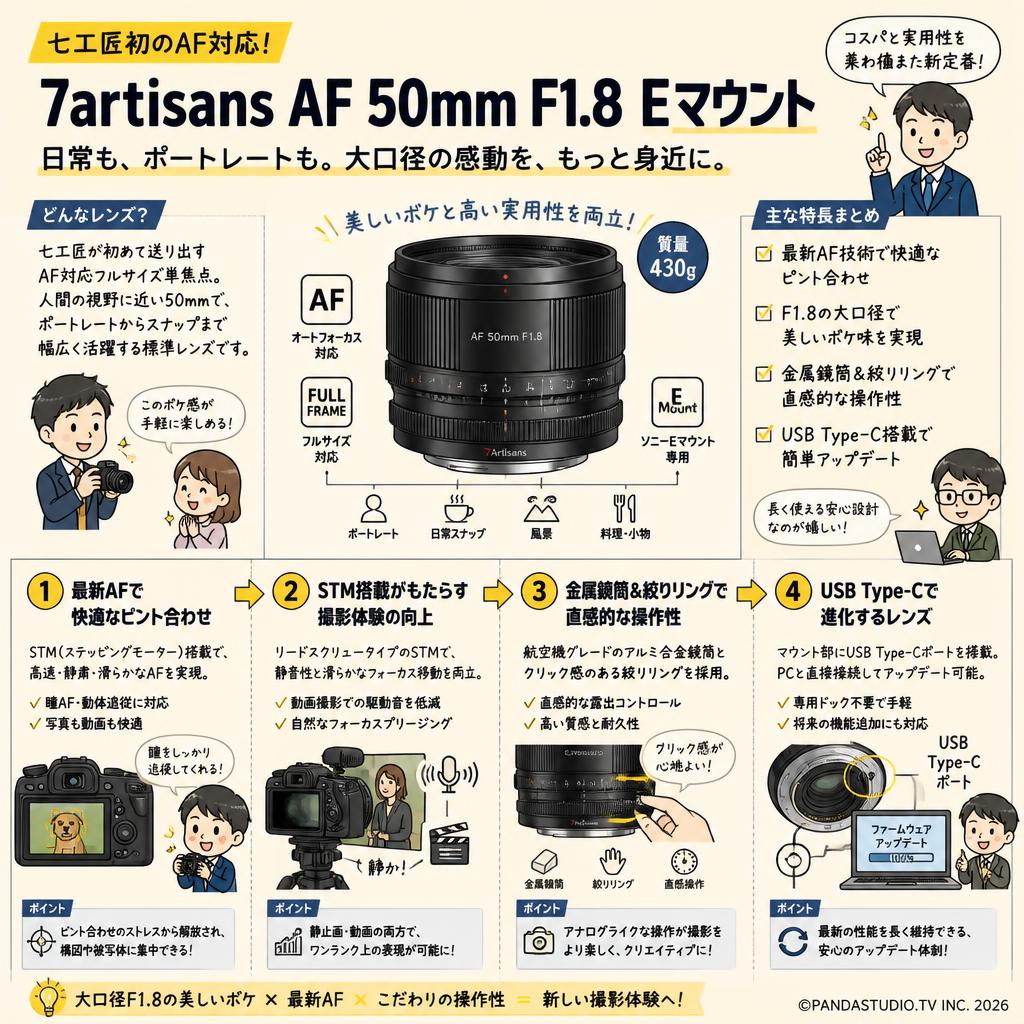 7artisans AF 50mm F1.8  Eマウント 概要